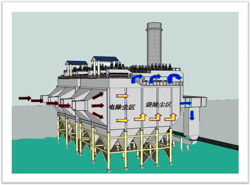 静电除尘除烟雾设备